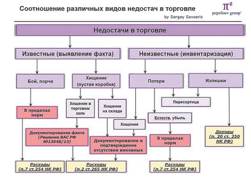 Что предпринять, если в кассе обнаружена недостача – Упрощёнка № 3, Февраль 